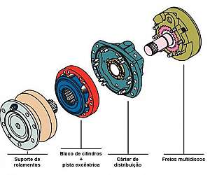 Manutenção motor hidráulico
